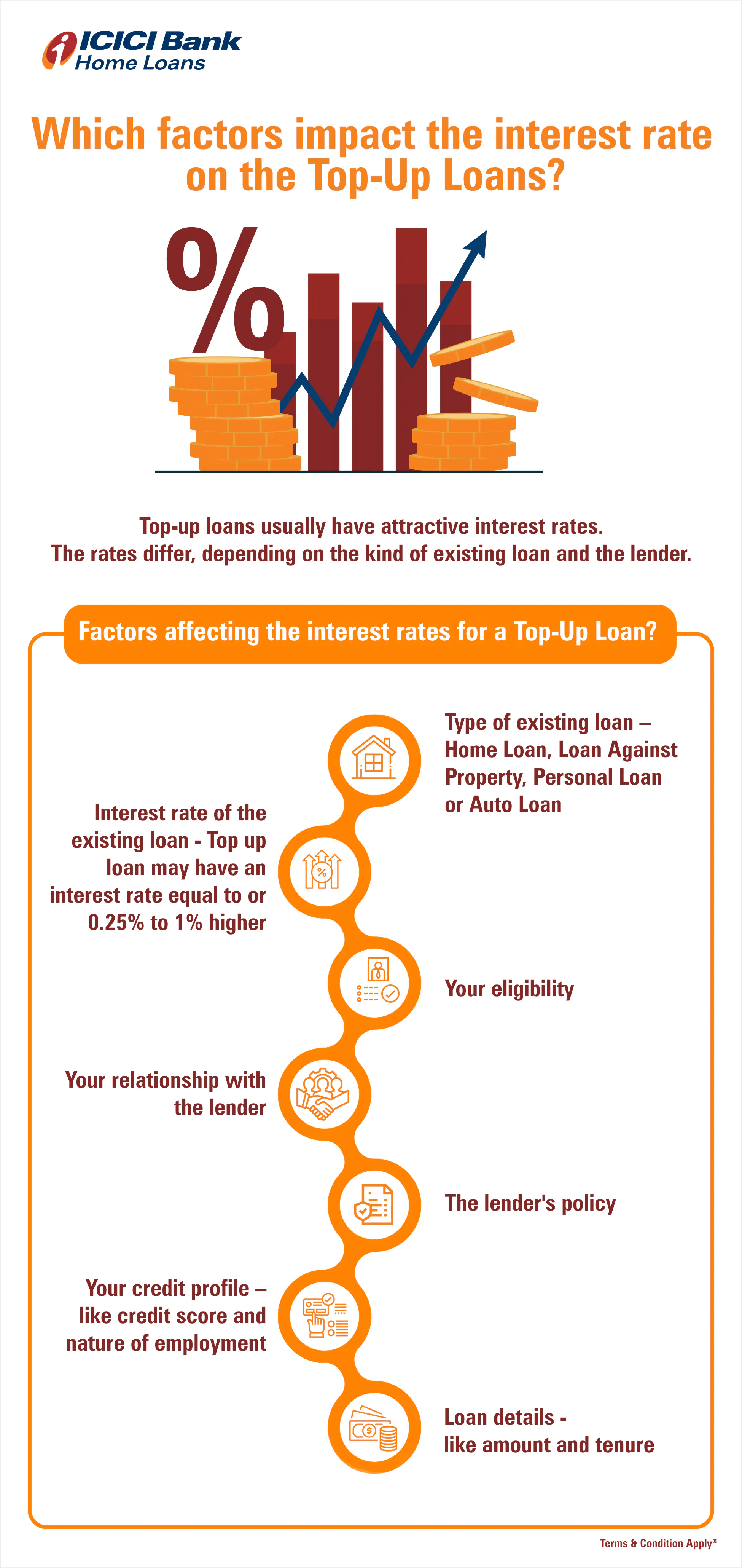 What are the Factors Affecting Top-Up Loan Interest Rates